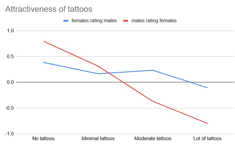 Terrible.  Why would you not want to be a walking piece of art