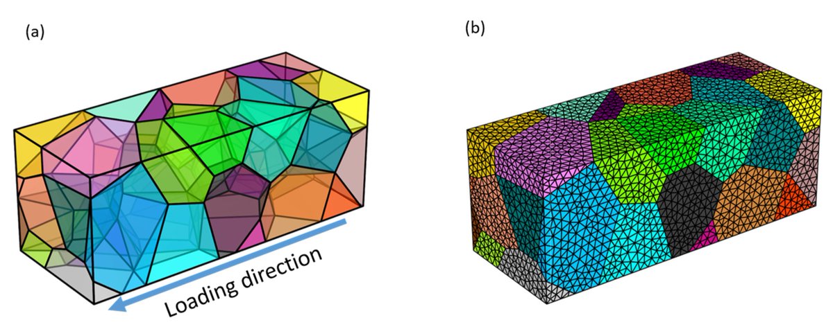 Crystals_MDPI's tweet photo. #Highly_cited
📢"#Numerical Investigation into the Influence of #Grain Orientation Distribution on the Local and Global #Elastic-#Plastic Behaviour of #Polycrystalline #Nickel-Based #Superalloy INC-738 LC" by Benedikt Engel et al.
#crystals
📷https://t.co/4ZiPIXJrET https://t.co/VFwOBbmJvJ