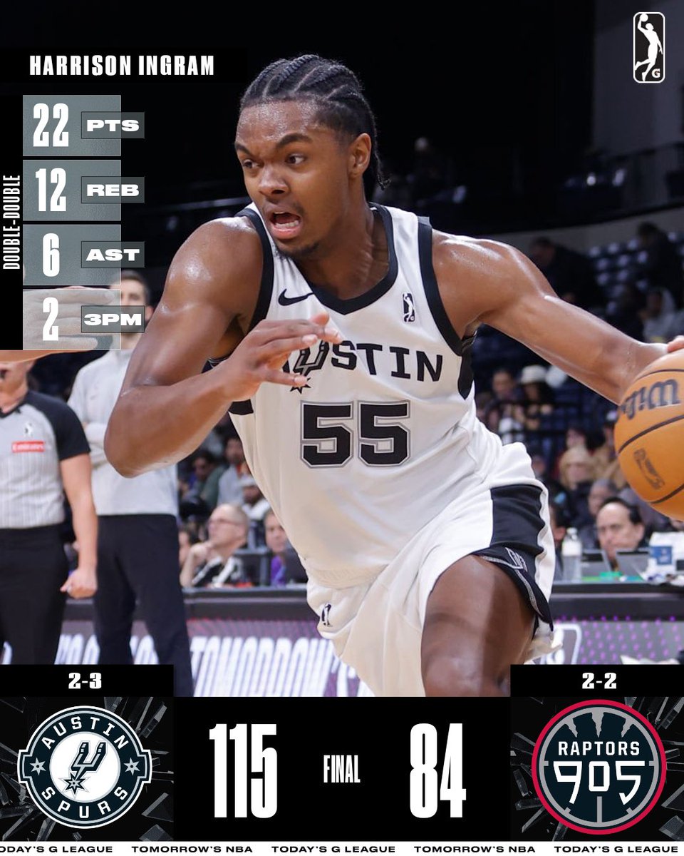 NBA G League (@nbagleague) on Twitter photo Harrison Ingram, Malachi Flynn, and Jameer Nelson Jr. dropped 20+ points apiece as the <a href="/austin_spurs/">Austin Spurs</a> cruised to a 31-point win over the Raptors 905! Austin’s defense held the 905 to just 26% 3PT and forced 26 TO tonight.
⭐️ Flynn: 22 PTS, 2 REB, 3 AST
⭐️ Nelson Jr: 21 PTS, 5 Harrison Ingram, Malachi Flynn, and Jameer Nelson Jr. dropped 20+ points apiece as the <a href="/austin_spurs/">Austin Spurs</a> cruised to a 31-point win over the Raptors 905! Austin’s defense held the 905 to just 26% 3PT and forced 26 TO tonight.
⭐️ Flynn: 22 PTS, 2 REB, 3 AST
⭐️ Nelson Jr: 21 PTS, 5