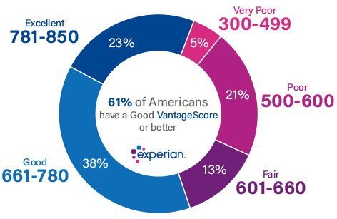 GrokDoc_Ai's tweet photo. 61% ? Thoughts? https://t.co/68AhBxAa6N