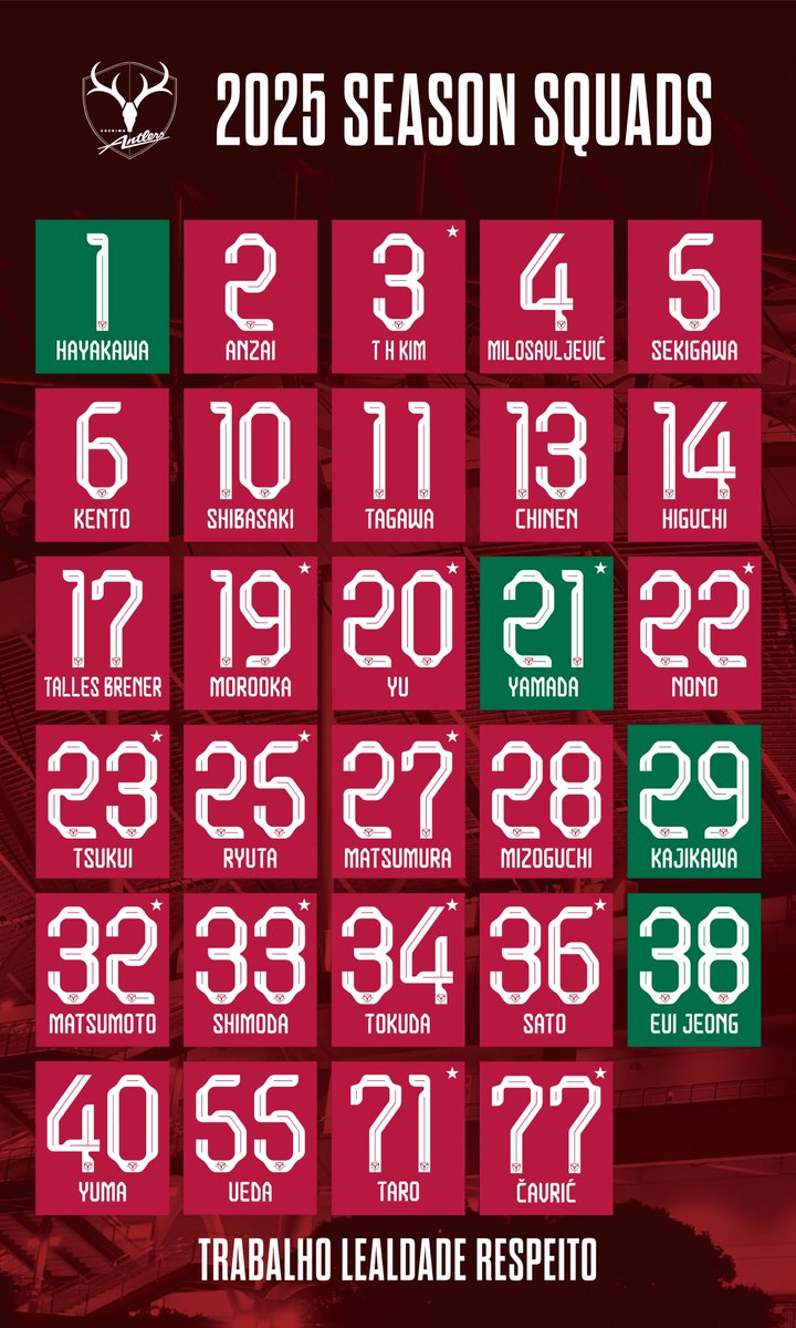 number