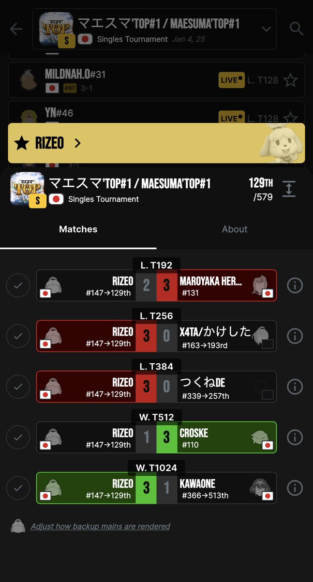 今の俺の現在地って感じ
楽しかったしまたオフ大会いくよー！