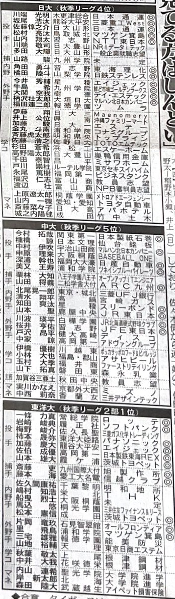 東都大学リーグ１部　四年生進路
国学院
長谷川(健大高崎)
亜細亜
広瀬(桐生第一)
日本大
大関(樹徳)
中央
戸澤(健大高崎)