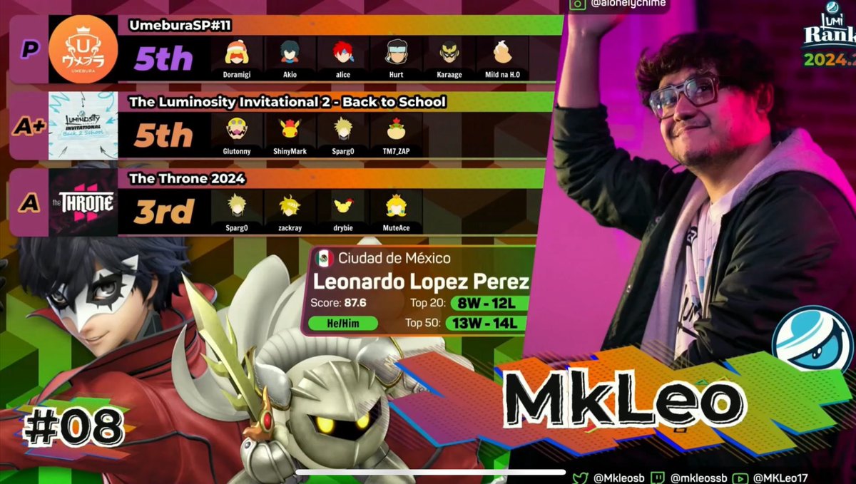 LG | CS3 MkLeo tweet media