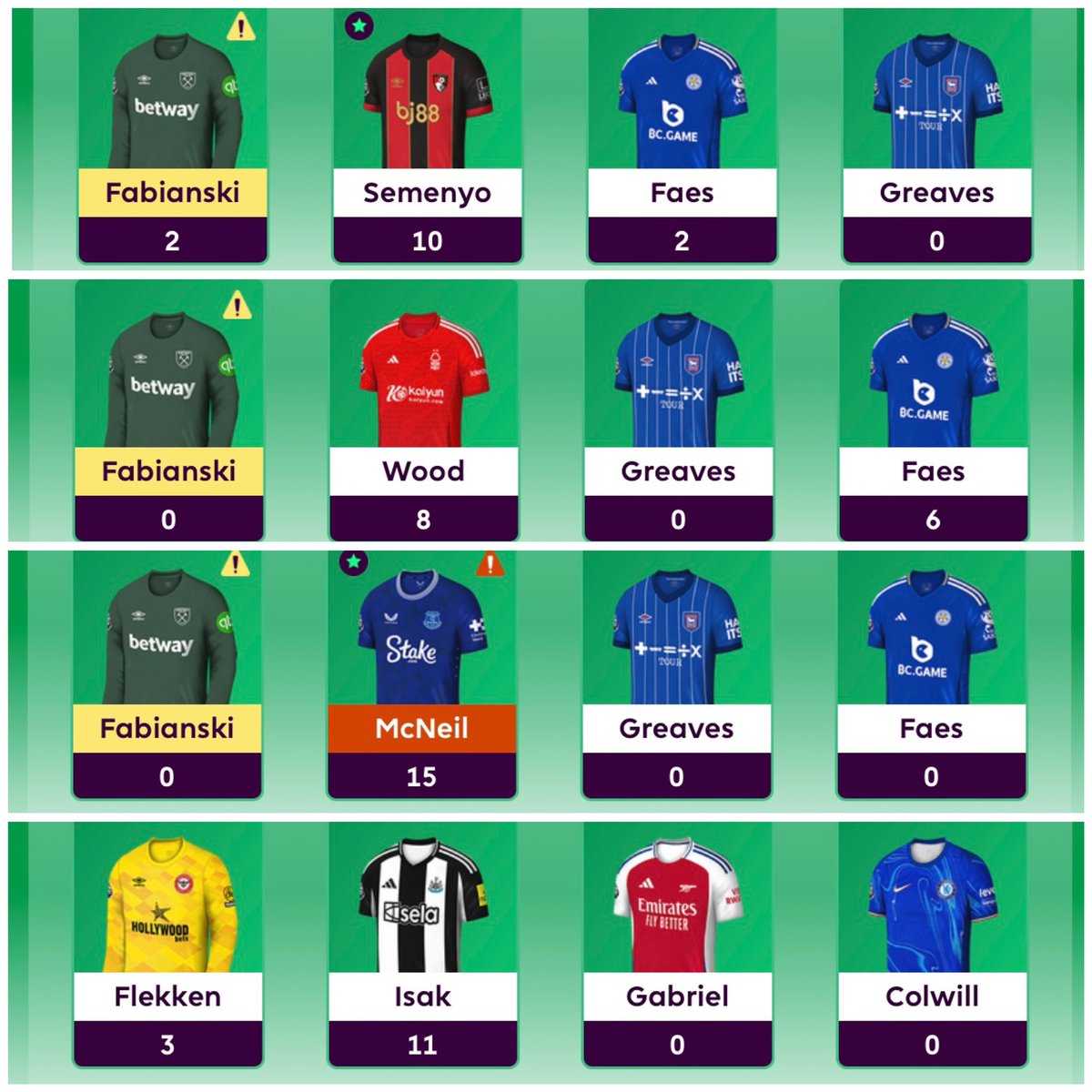 FPL_Azeez's tweet image. Never had a season quite like it and it’s gw20… #fpl