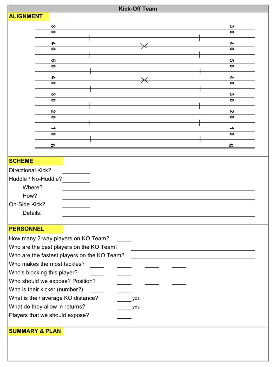 Special Teams Scouting Report Template. Maybe it can help someone out today.