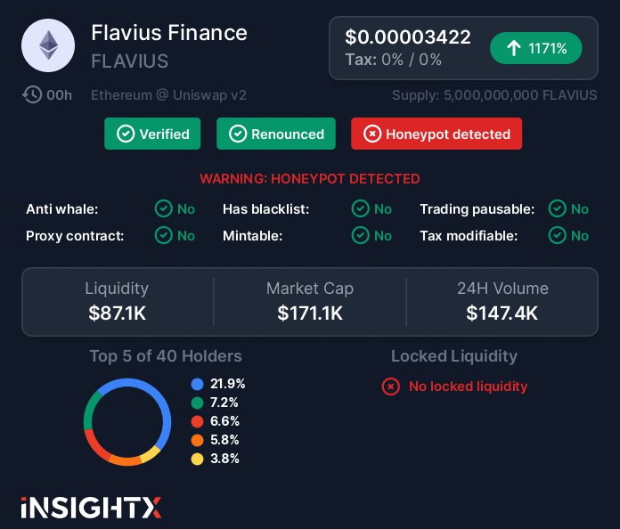 InsightX tweet media