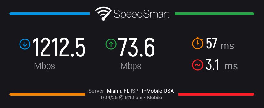 SpeedSmart's tweet photo. My Speed test Result - Download 1212.47 Mbps - Upload 73.56 Mbps - Ping 57 Ms. What's yours? #SpeedSmart #speedtest https://t.co/5n1hSVQRHX https://t.co/Tj6JfEs6pN