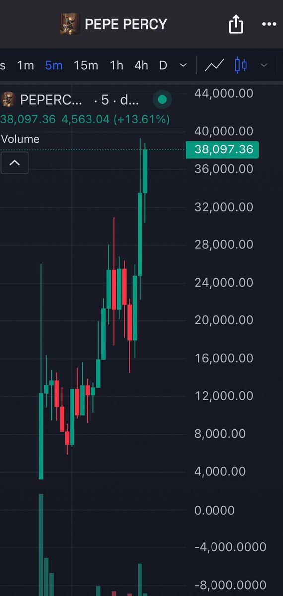 ChrisDegen9's tweet photo. @LaughingAtMeNow BUY NOW BROTHER , DONT MISS
#PEPERCY π JUST BEGINNING trending, ads, boost done Send it 100k !!!! GkCbszv6MMeDXeuoqCk3XHXZzkvLwsoKh5qPoAwYiHdw https://t.co/MMiqNUZTQ8