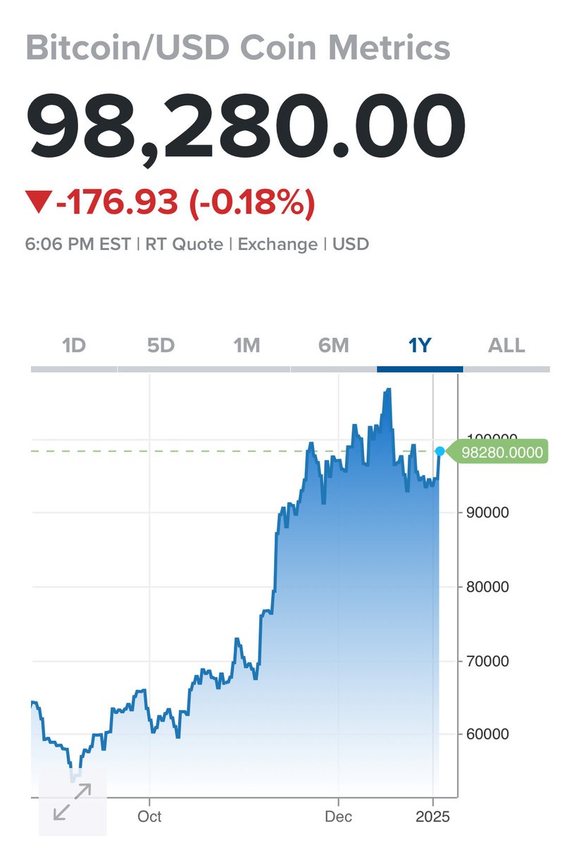 ビットコインと金（ゴールド）はインフレヘッジとしても注目されるが、より重要なことは政府や中央銀行の財政政策や通貨政策に左右されず、大幅な政府債務による国の信用失墜、法定通貨の価値下落に対するヘッジとしても選ばれていることだ。投資家のポートフォリオ  ...