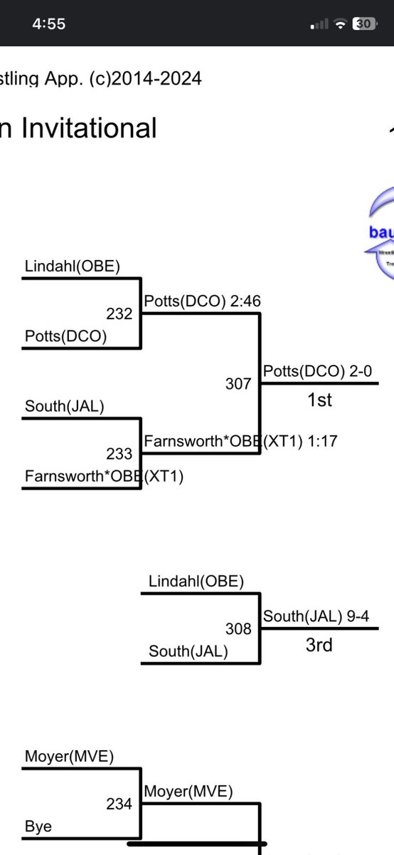 Great tournament for our 120 wrestler 🥇 #GoRocks