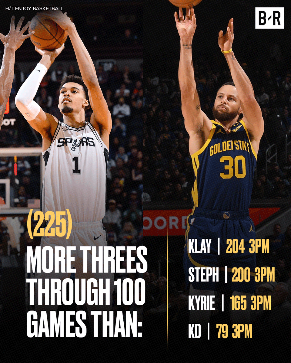 BleacherReport's tweet image. These Wemby stats are INSANE 👽🔥

(h/t @EnjoyBBall)