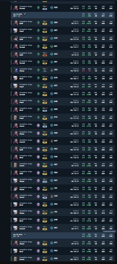 ReQz (@reqzvl) on Twitter photo If vanguard is so good, why is this guy able to play 27 games in one day, basically rage hacking with MVP every game and still took nearly a week to ban him after 73 matches 🧐 If vanguard is so good, why is this guy able to play 27 games in one day, basically rage hacking with MVP every game and still took nearly a week to ban him after 73 matches 🧐