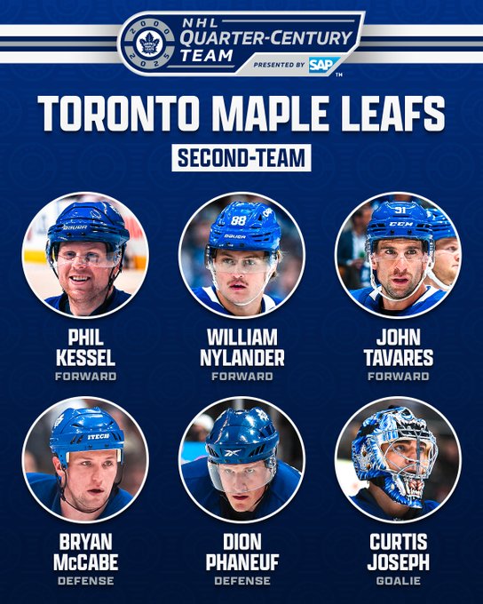 At the top is the Toronto Maple Leafs NHL Quarter-Century Team logo. Below that in white text on a blue background that reads “Toronto Maple Leafs”. Below that in blue text on a white background reads "First-Team". 

Below are six circles with a photo of a player and their name and position below in white and grey text on a blue background as follows:

Phil Kessel - Forward
William Nylander - Forward
John Tavares - Forward
Bryan McCabe - Defense
Dion Phaneuf - Defense
Curtis Joseph - Goalie