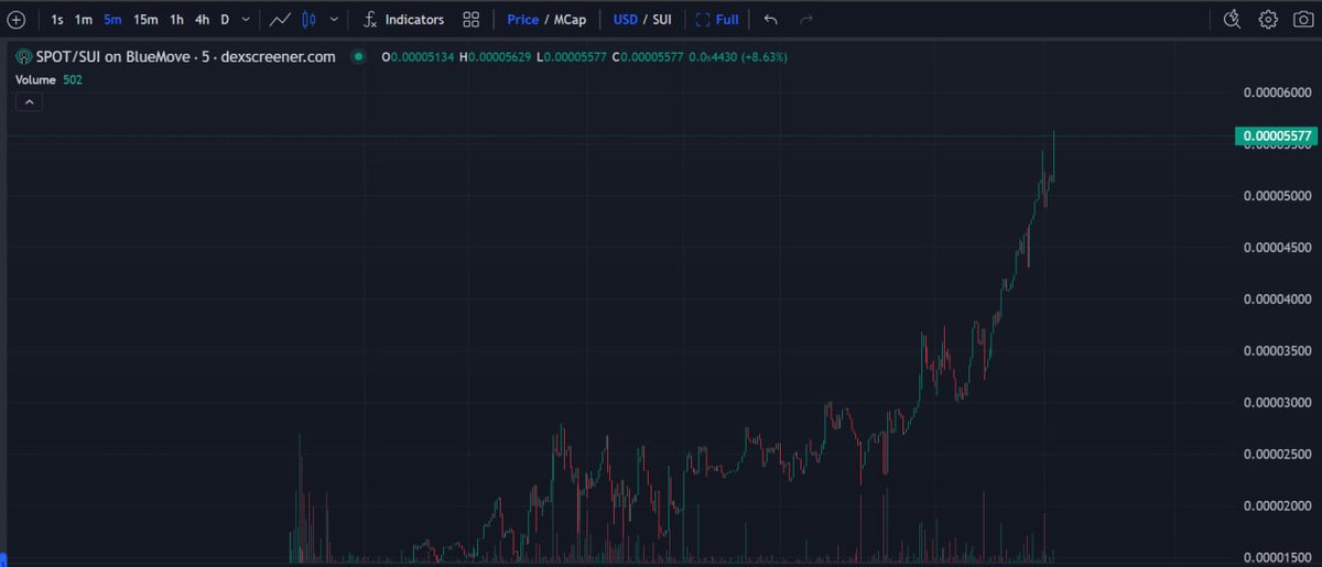 ⚡️ Exciting News

We Reached New ATH ⚡️⚡️⚡️