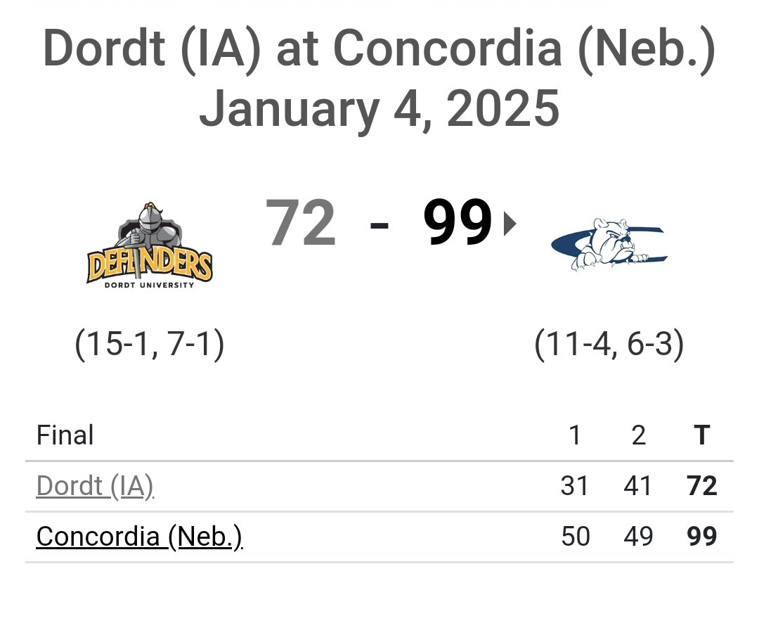 Cascade Hoops Talk tweet media