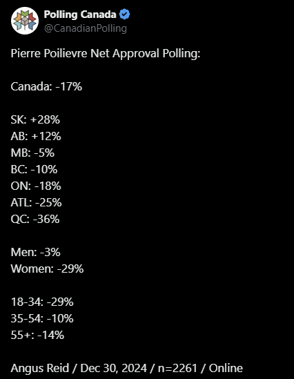 2muchfun4me's tweet photo. @bk_belton @donmorrison063 @TMANXE The CPC needs a new leader more than the Liberals do. With Pierre Poilievre at the helm, there's no path to victory for the CPC.
They're finished.
#cdnpoli
#LeadershipChange #FutureOfCanada
#BewareofPierre https://t.co/JuVSlCUcZh