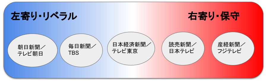satou2008's tweet photo. マスメディアは https://t.co/BUSInVYXAu
