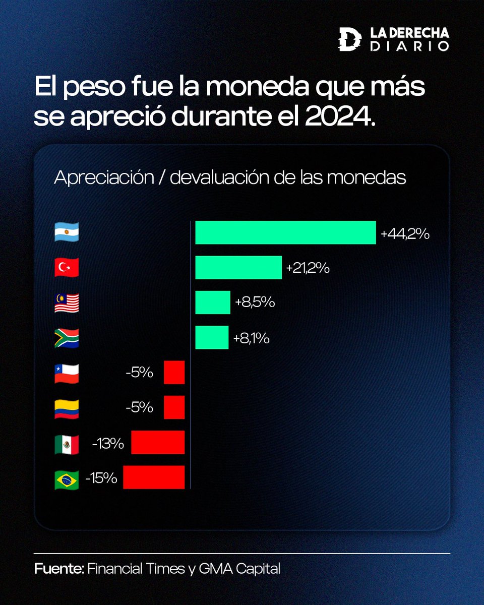 La Derecha Diario tweet media