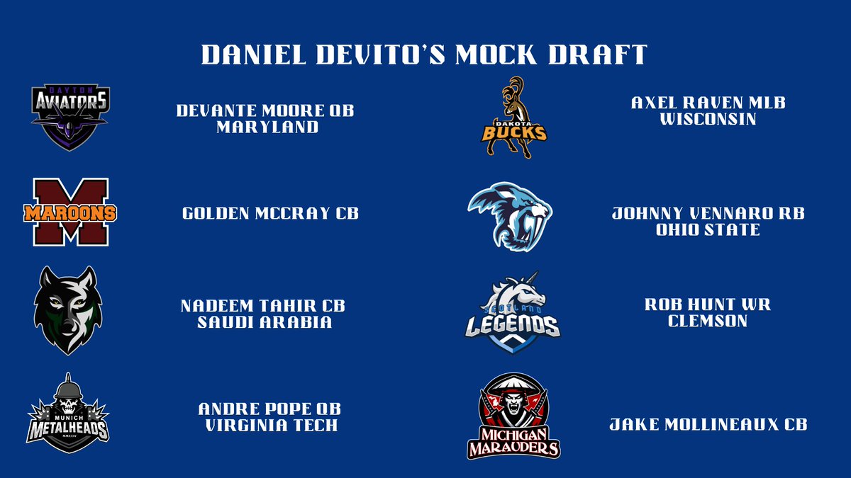 Here are some previews for our draft tonight. 8:30 EST. Be there!