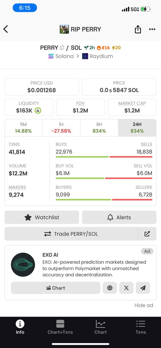 El_DoN_EV's tweet photo. You’re favorite influencer is telling you not to buy while they’re buying. I have a feeling they will be bull posting in the next 8-12hrs.

I faded $Pnut and $Fred early. I’m not fading this. 

This donkey has so much history and will be on every news channel tomorrow. Then @Dreamworks will be posting and it will probably be on @CNBC . 

I got in at sub $700k. Moon or dust. Rip Perry!

Not financial advice!

My favorite scene of @Shrek is the Gif