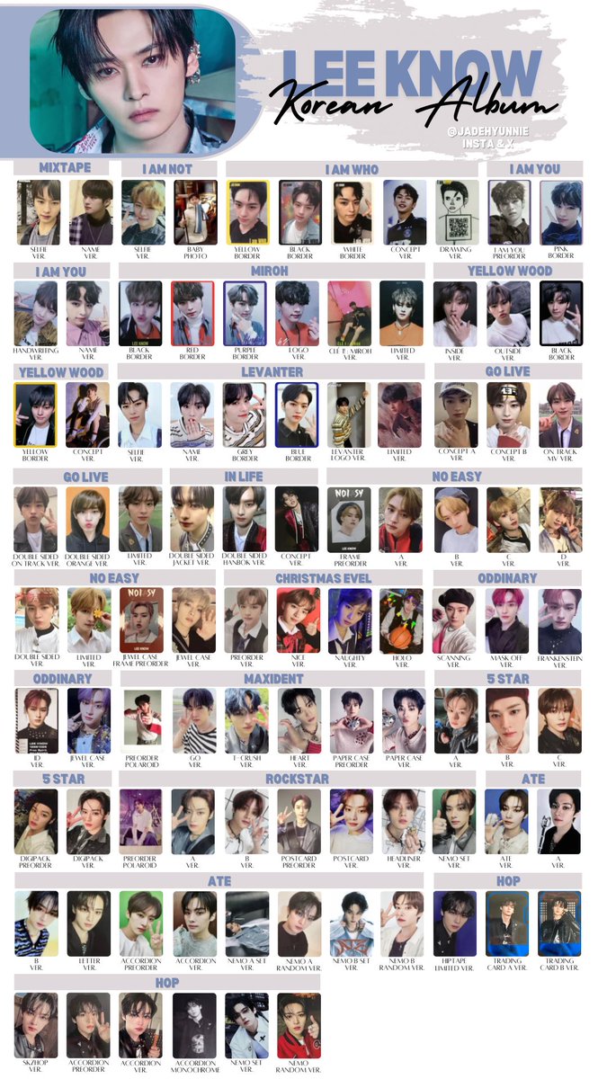 Stray Kids Korean Album Complete Photocard PC Template Update: +