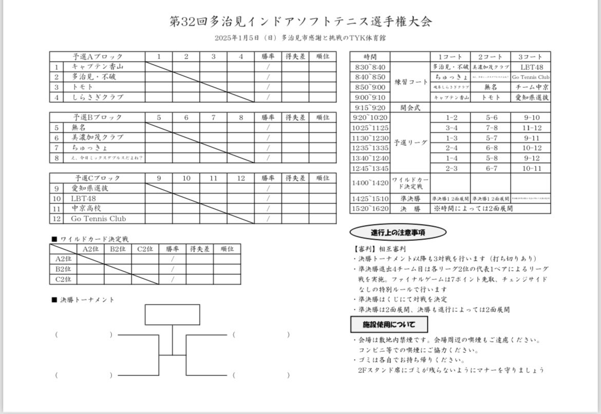 Shinchan_tajimi's tweet photo. 多治見インドア大会開催しました！
今年はスペゲスとして坂口選手を始めとしたその世代の愛知県出身選手が出場しています！練習だけで会場がざわついているみたいです🥺
ちなみに僕は体調不良で欠席してます😭僕の応援のために来てくださった皆様すいません笑
あー、キャプテン香山の試合観てぇぇぇ笑 https://t.co/cfRXSXbBPQ