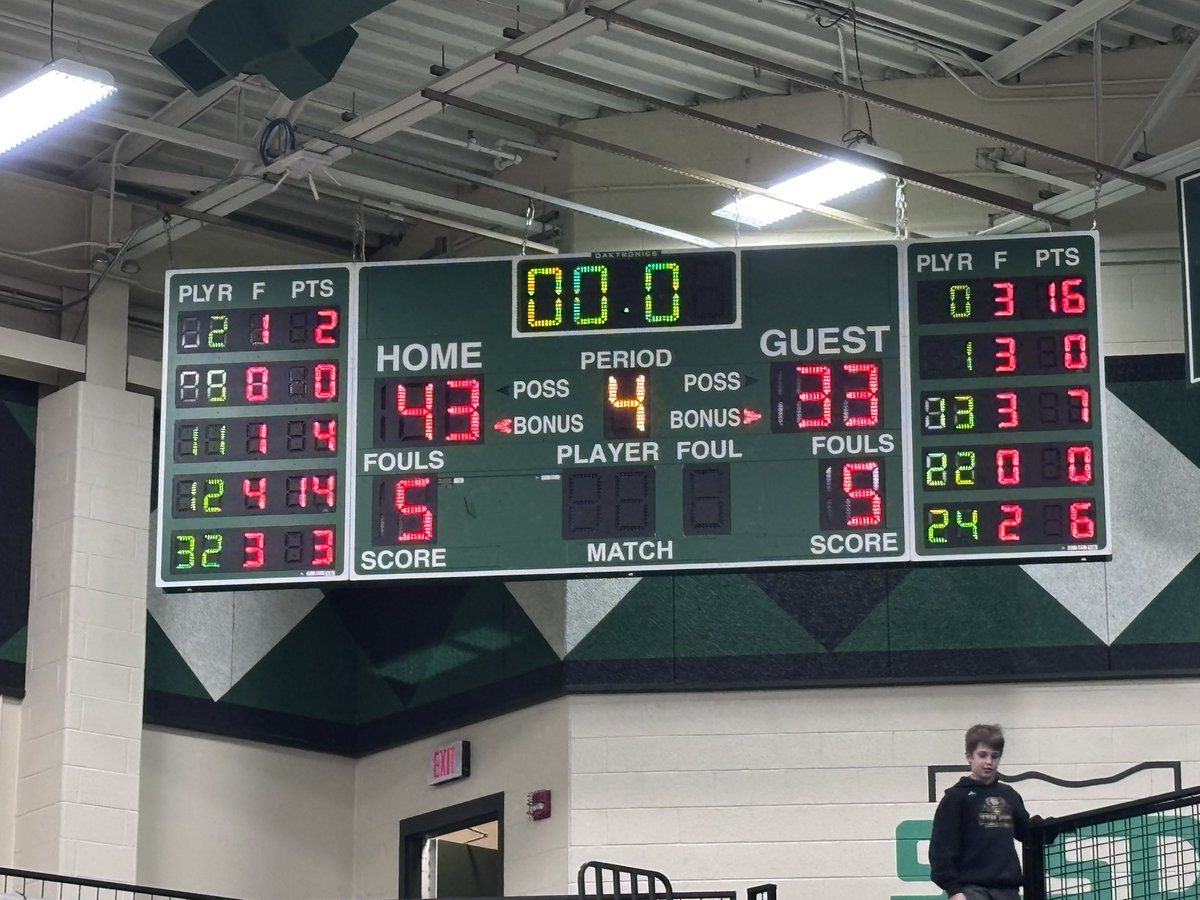 Harrison Wildcats Athletics (@wildcatsofhhs) on Twitter photo Here we go! Harrison Boys Basketball vs. Goshen. <a href="/SLSDCrosby/">Crosby Elementary</a> Night πππ
Frosh with the WIN!
JV with the WIN!
Varsity with the WIN!
#THINKBIG πππ
<a href="/swocsports/">SWOC Sports</a> <a href="/harrison_mbb/">Harrison Basketball</a> <a href="/WhhhsC/">Harrison High School Cheerleading</a> <a href="/SLSDSuper/">John C. Hamstra</a> <a href="/slsdpollitt/">Mr. Pollitt</a> <a href="/HarrisonWildcat/">Harrison High School</a> <a href="/SWOSportsDaily/">Southwest Ohio Sports Daily</a> Here we go! Harrison Boys Basketball vs. Goshen. <a href="/SLSDCrosby/">Crosby Elementary</a> Night πππ
Frosh with the WIN!
JV with the WIN!
Varsity with the WIN!
#THINKBIG πππ
<a href="/swocsports/">SWOC Sports</a> <a href="/harrison_mbb/">Harrison Basketball</a> <a href="/WhhhsC/">Harrison High School Cheerleading</a> <a href="/SLSDSuper/">John C. Hamstra</a> <a href="/slsdpollitt/">Mr. Pollitt</a> <a href="/HarrisonWildcat/">Harrison High School</a> <a href="/SWOSportsDaily/">Southwest Ohio Sports Daily</a>