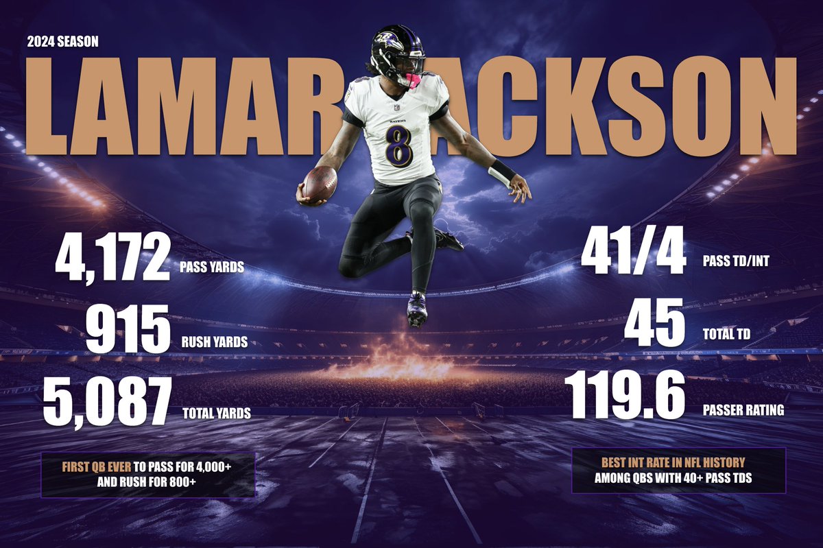 sgellison's tweet photo. A sensational season from Lamar Jackson. #MV3 https://t.co/qCNnSLjrsM