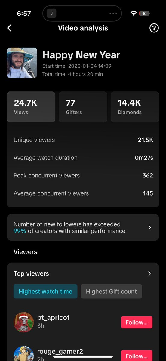 3 streams in a row is unreal 🔥💯 thank you all so much I will see you all tonight for more customs 🔥💯