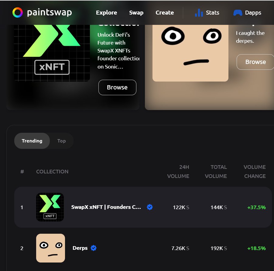 Not much else to say really!💥💥💥
If you not paying attention.... your gonna miss out!

<a href="/SwapXfi/">SwapX</a> <a href="/paint_swap/">paintswap</a> <a href="/SonicLabs/">Sonic Labs</a>