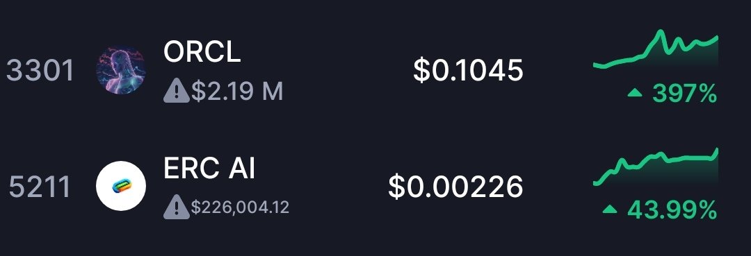 Reference my previous post.....
#ORCL
#ERCAI
#DYOR
#CRYPTO