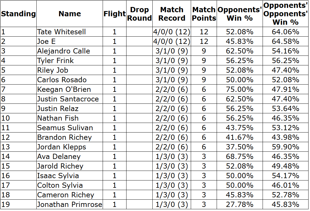 Joe Estabrook tweet media