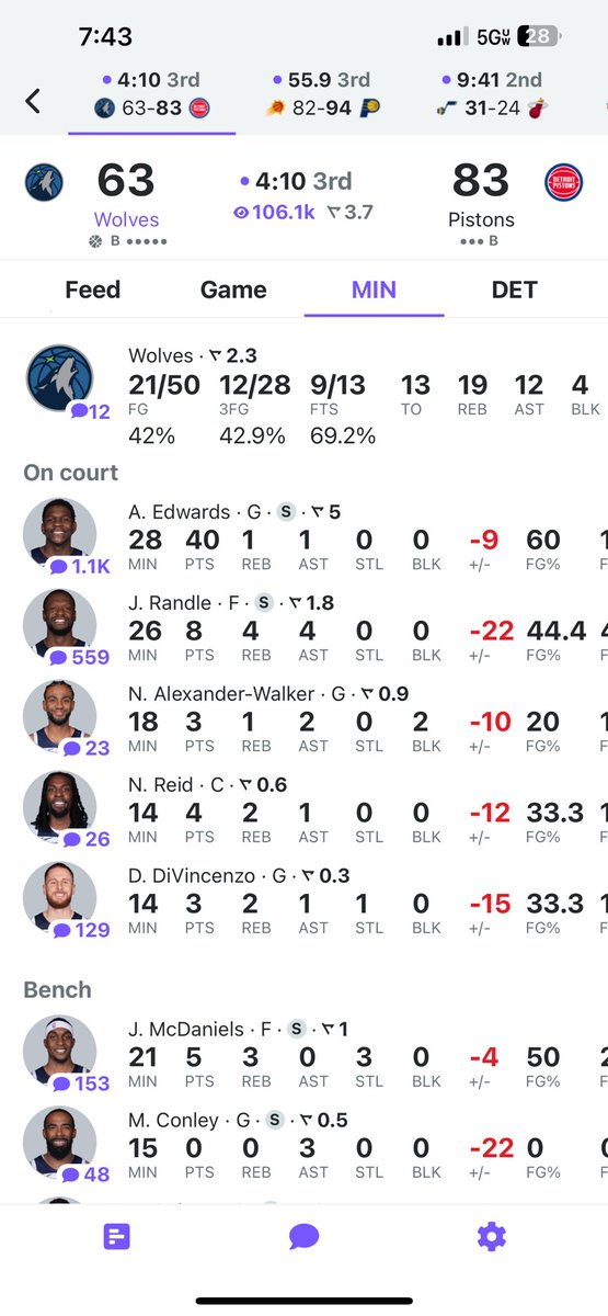 Ant has 40 of the wolves 63 points 😭😭