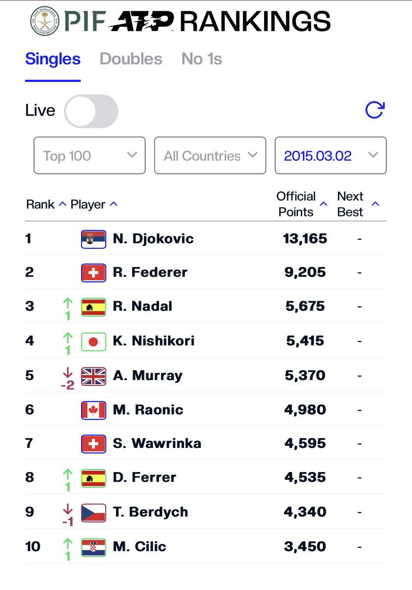 テニテニ通信 tweet media