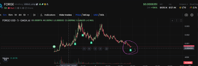 LeishaSo96305's tweet photo. $forge. woke up and saw everyone has been panic selling because he hasn't tweeted.

Just tried website again, it still works.

Something like this is definitely worth more than 600k.

Thank you for cheap coins.

Bought more anyway. https://t.co/mS3tJrxYdq