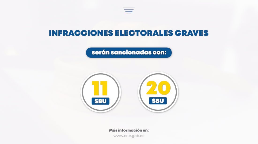 CNE_LosRios's tweet photo. #CampañaElectoral | Conforme lo establecido el Art. 278 del #CódigoDemocracia, las infracciones electorales graves se sancionan con multas de $5.170 a $9.400, destitución y/o suspensión de derechos de participación por 6 meses a 2 años. 🗳️

#Elecciones2025Ec.🇪🇨 https://t.co/DdvJXgQWAw