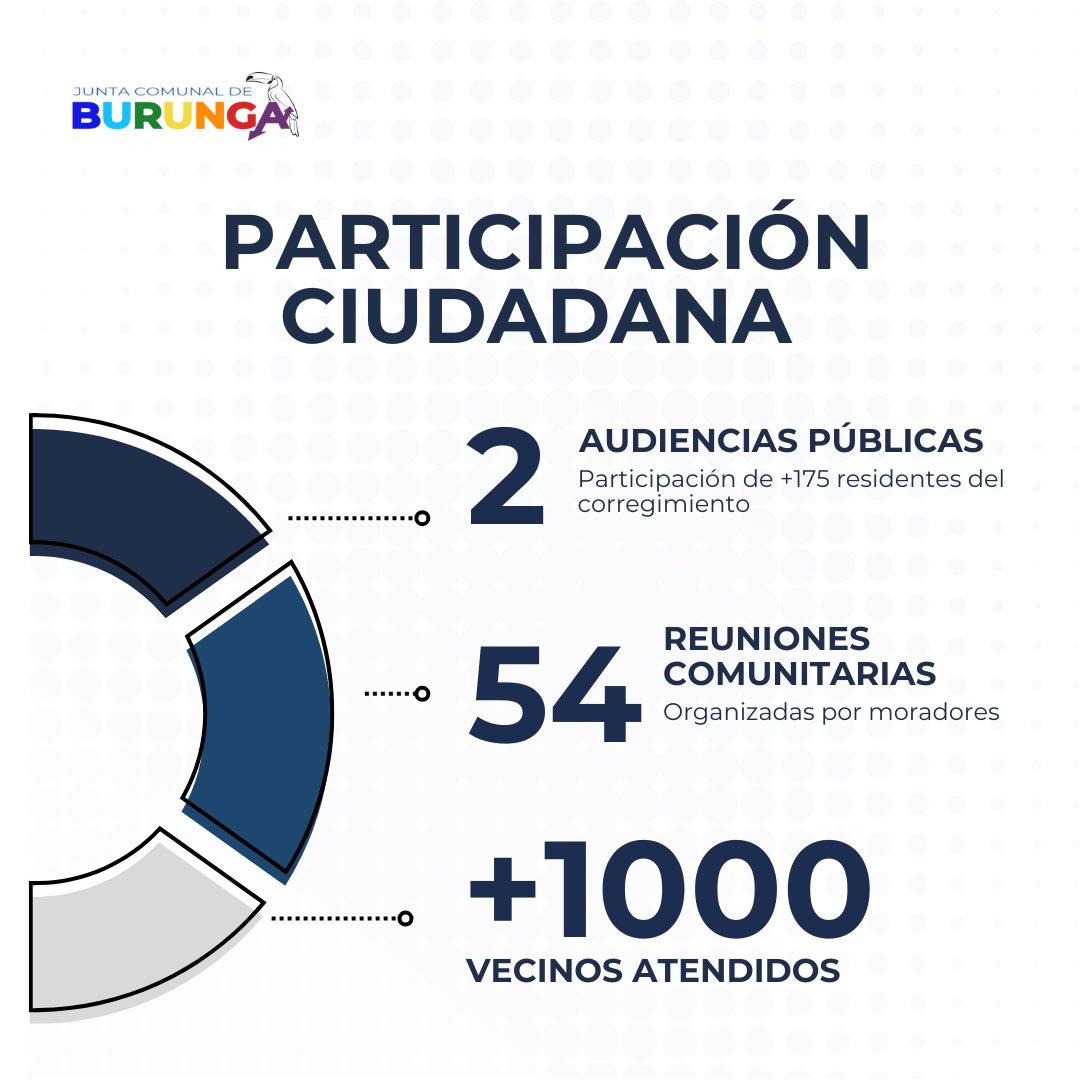 Abro hilo de nuestra gestión en nuestro primeros 6 meses