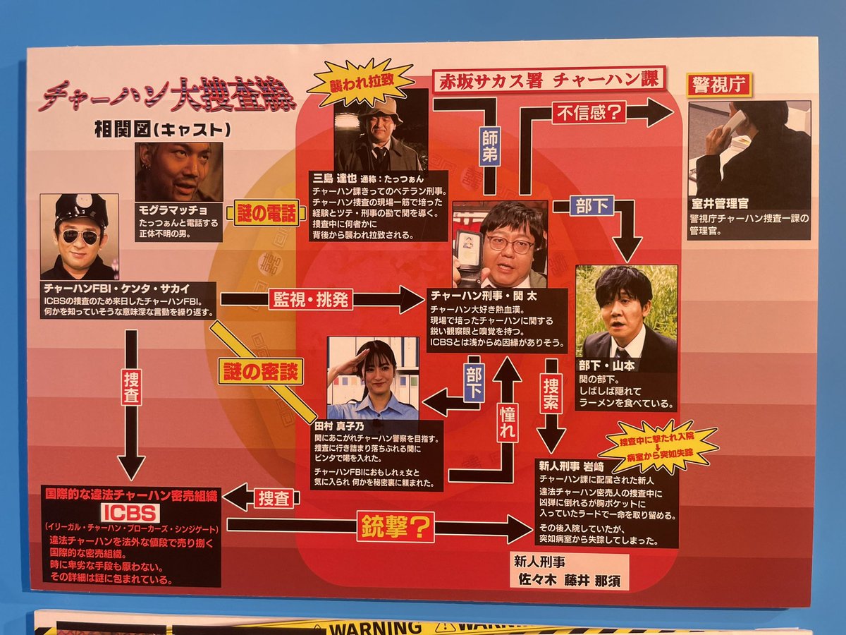 ラッピーデパート、チャーハン大捜査線の相関図あるのとても良い！！