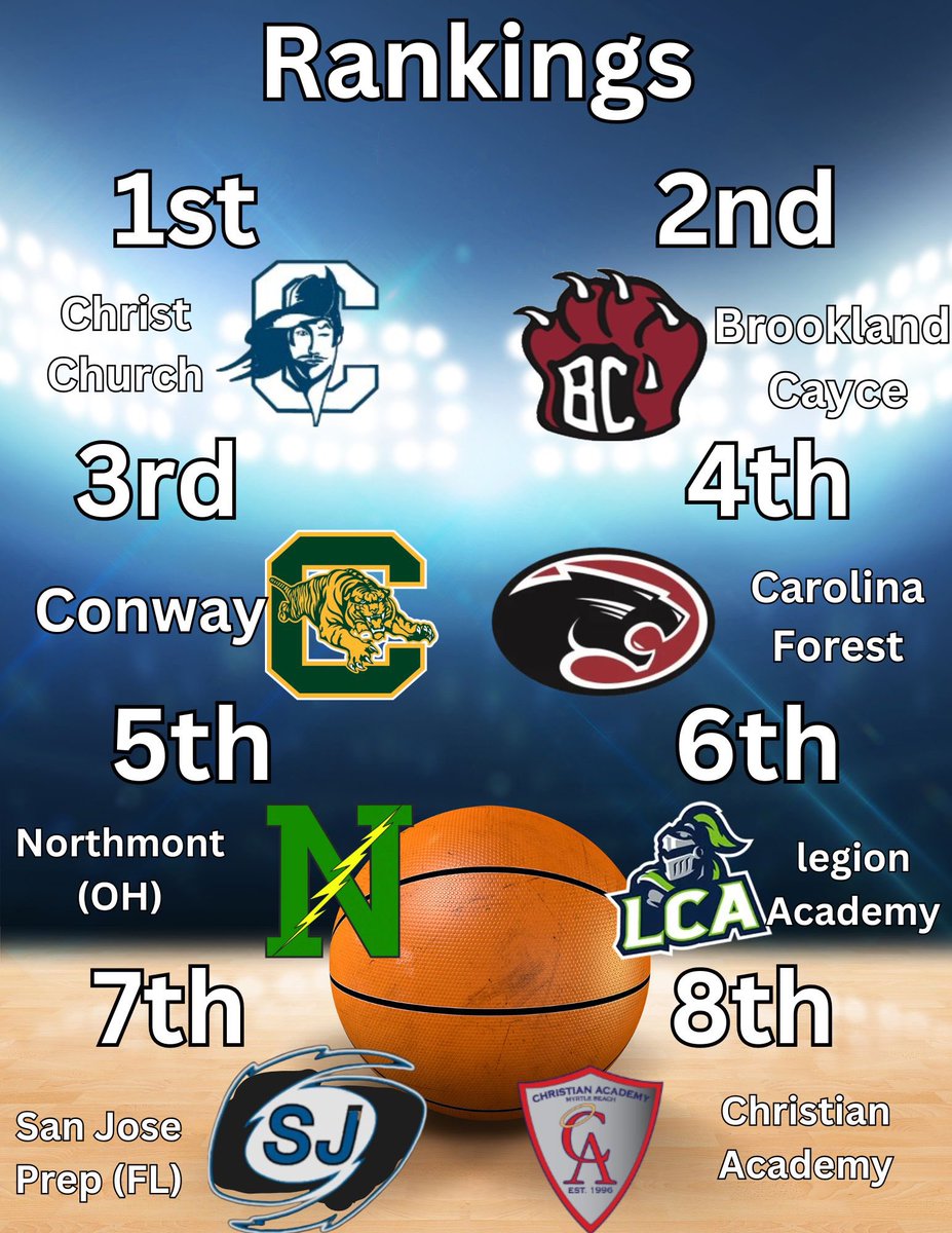 Tristan waters (@tristanwaters6) on Twitter photo What a exiting Final Day at the <a href="/PantherClassic/">PantherClassic</a> hosted by the <a href="/forest_carolina/">Carolina Forest Basketball</a>. Here is your Final day 3 Scores and Rankings for the Tournament.
<a href="/BoltsBoysBball/">Northmont Boys Basketball</a> <a href="/peedeesportss/">Pee Dee SC High School Sports Page</a> <a href="/SCPrepSports/">Palmetto State Sports Network</a> <a href="/LouatTheState/">Lou Bezjak</a> <a href="/junebugnewyork/">Thomas Grant Jr.</a> <a href="/ccesathletics/">CCES Athletics</a> What a exiting Final Day at the <a href="/PantherClassic/">PantherClassic</a> hosted by the <a href="/forest_carolina/">Carolina Forest Basketball</a>. Here is your Final day 3 Scores and Rankings for the Tournament.
<a href="/BoltsBoysBball/">Northmont Boys Basketball</a> <a href="/peedeesportss/">Pee Dee SC High School Sports Page</a> <a href="/SCPrepSports/">Palmetto State Sports Network</a> <a href="/LouatTheState/">Lou Bezjak</a> <a href="/junebugnewyork/">Thomas Grant Jr.</a> <a href="/ccesathletics/">CCES Athletics</a>