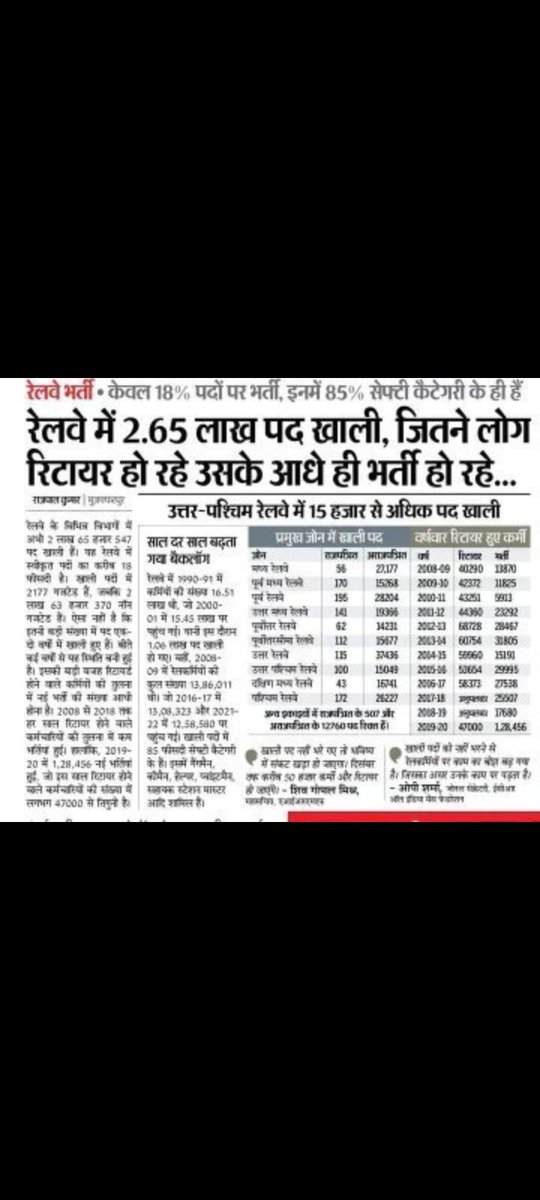 हक मांगने से नहीं मिलता , छीनना पड़ेगा .

लगाओ आवाज बनो ताक़त झुकेगी सरकार !
 #Iti_Qualification_In_GroupD
<a href="/RailMinIndia/">Ministry of Railways</a> 
#Iti_Qualification_In_GroupD