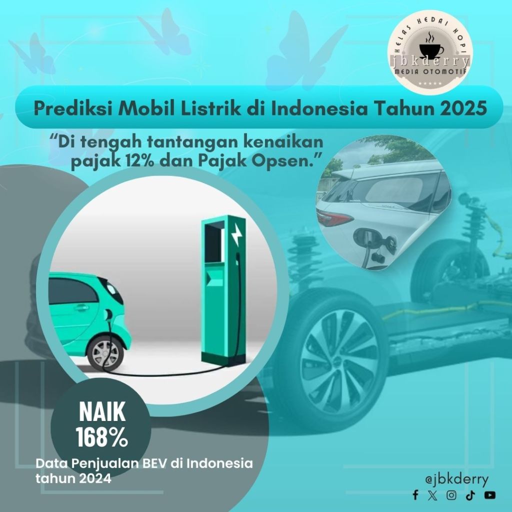 Memasuki tahun 2025, dua tantangan berat untuk industri otomotif sudah menanti yaitu kenaikan PPN 12% dan opsen pajak.

Baca artikelnya di > jbkderry.id/2025/01/05/pre…
#mobillistrik #ppn12 #pajak #opsen