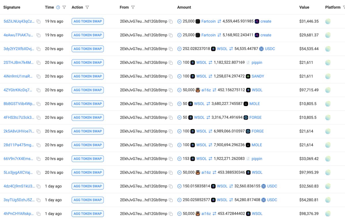 6/ Today, this trader bought $create, $pippin, $SANDY, $MOLE, $FORGE.

Address: solscan.io/account/FFTUoN…
solscan.io/account/EKuXVP…
solscan.io/account/2EkhJv…
