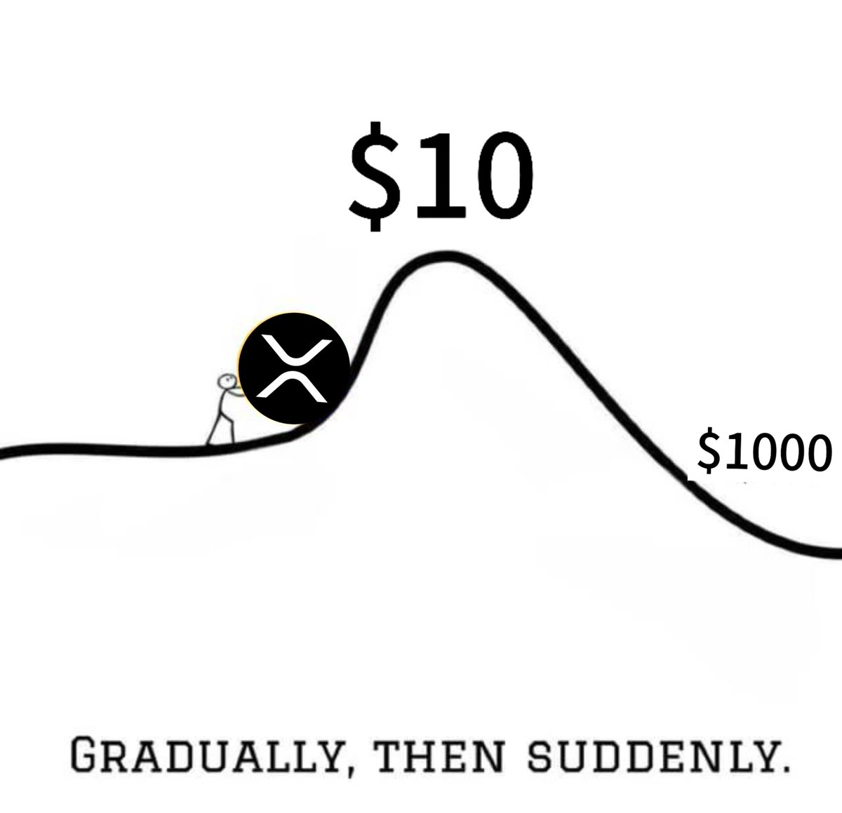 $XRP gradually then suddenly 😎

Do you agree ?