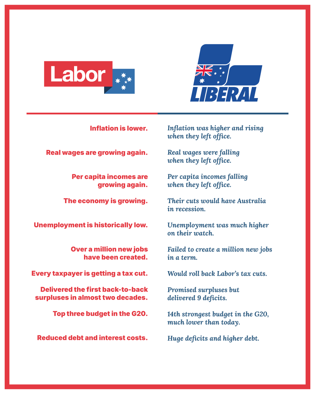 Jim Chalmers MP on X: &ldquo;Ten facts Peter Dutton and right wing 