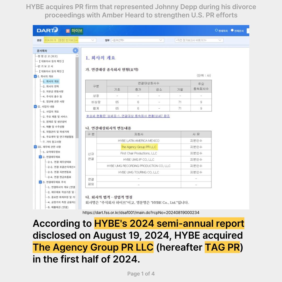 hobiriam's tweet photo. 2025 really is the year of the downfall of scooter but incase ppl STILL arent sure of hybe’s connections with trump/baldoni well….  #HYBEDivestFromZionism  #하이브는시오니스트를퇴출하라 https://t.co/fKAnOS3Jot