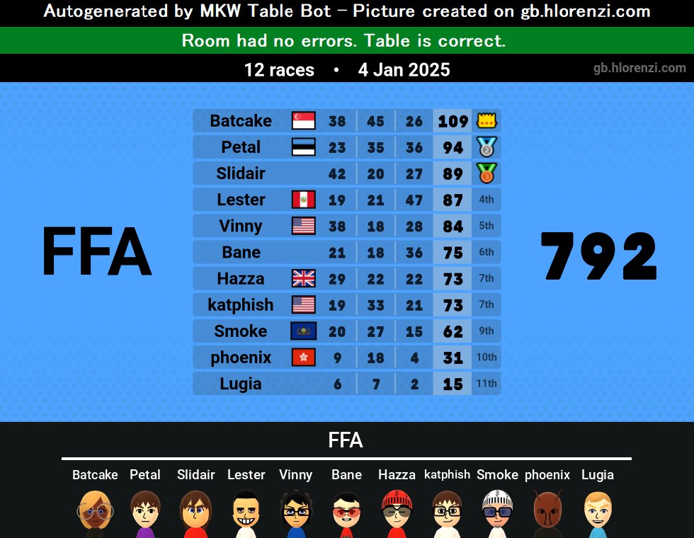 λρocalypse tweet media