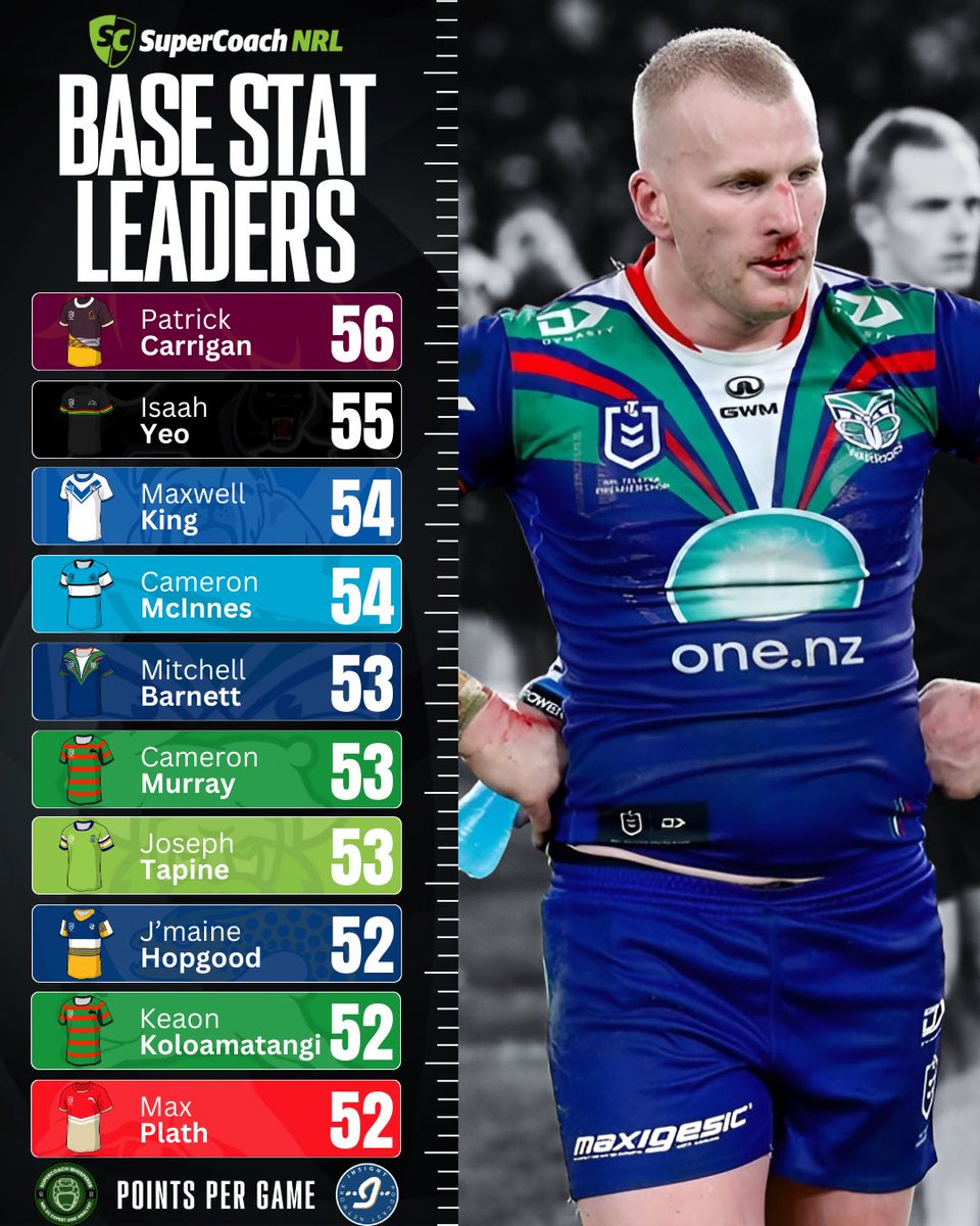 The SuperCoach Whisperer tweet media