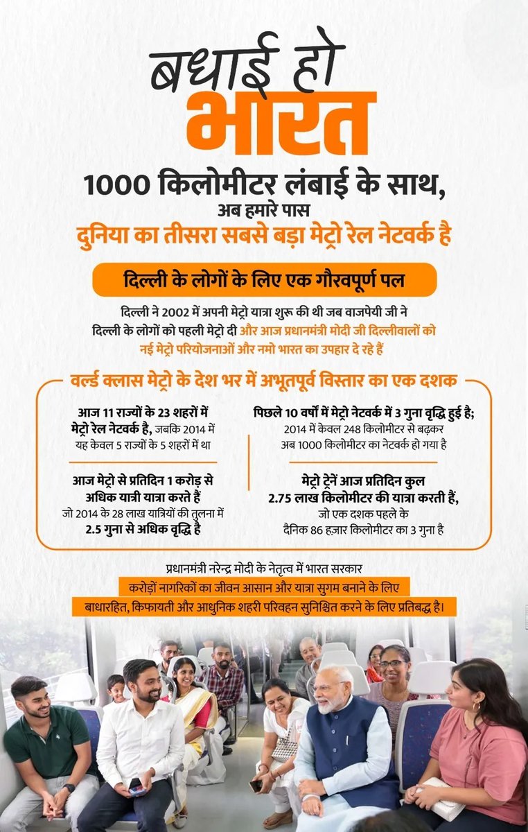 BJP4MP's tweet photo. बधाई हो भारत!

भारत दुनिया का तीसरा सबसे बड़ा मेट्रो रेल नेटवर्क वाला देश बन गया है।

#MetroRevolutionInIndia https://t.co/6vGjkAxBdC