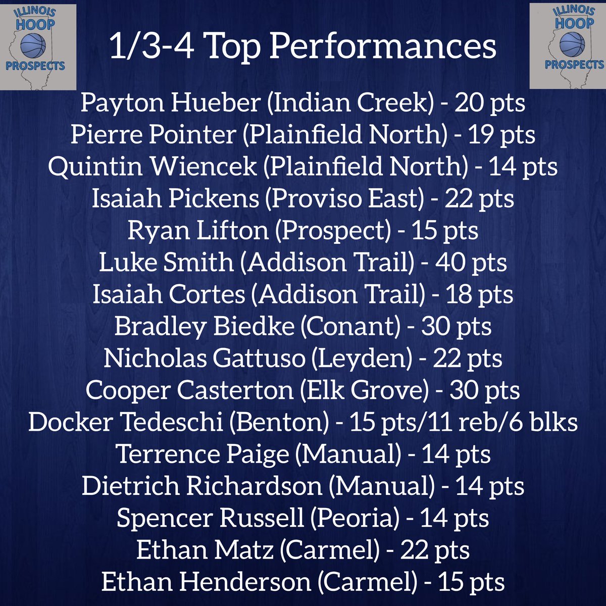 ILHoopProspects's tweet photo. First set of top performances from the new year https://t.co/BpryOJ2UqJ